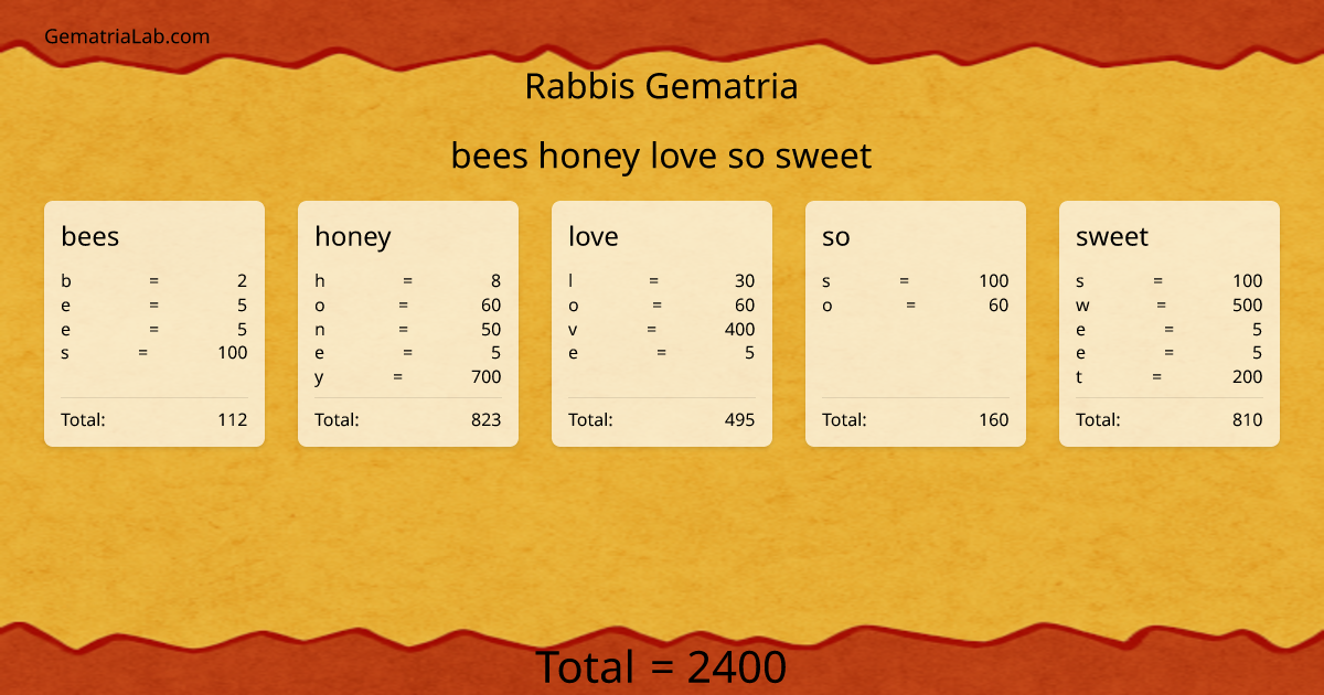 bees honey love so sweet in rabbis Gematria